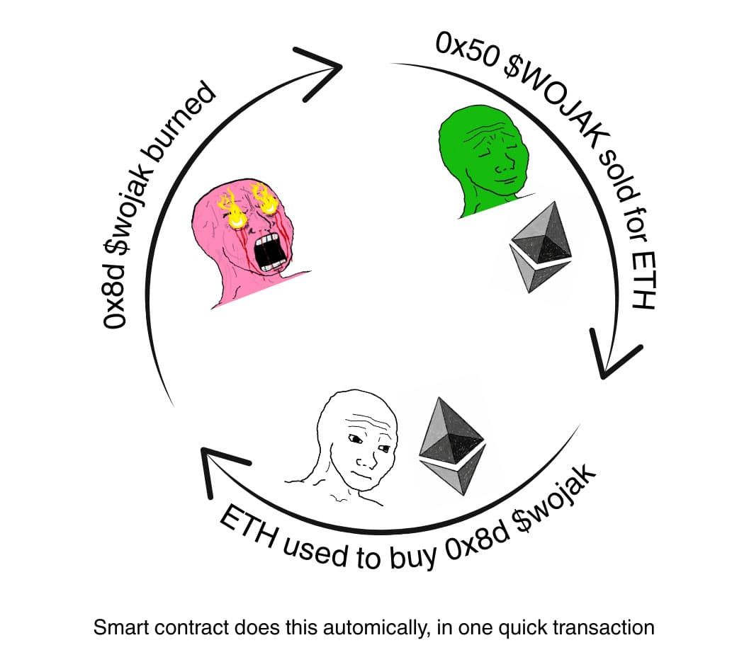 $WOJAK Migration Flywheel
